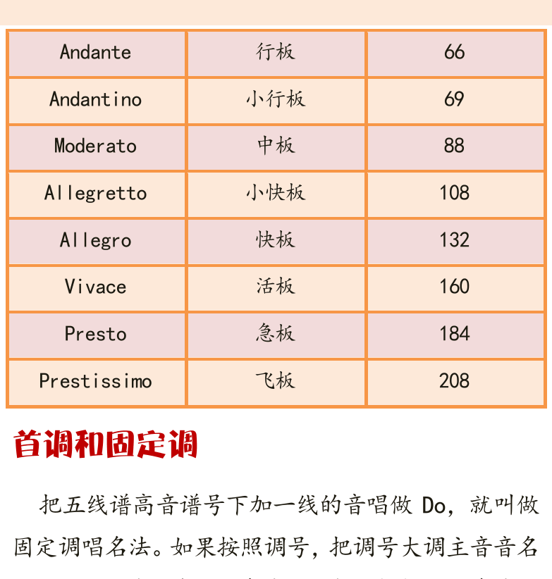 古典吉他高级教程 第27页  速度记号  首调和固定调  固定唱名法  首调唱名法  [右上]