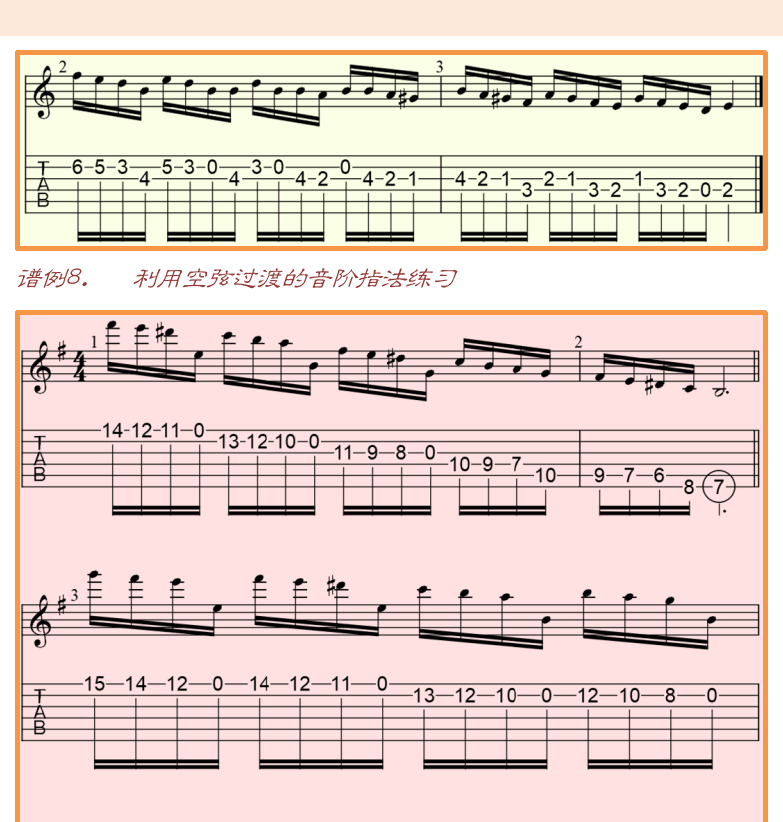 古典吉他高级教程 第43页  一弦四音模式  开放弦过渡  [右上]