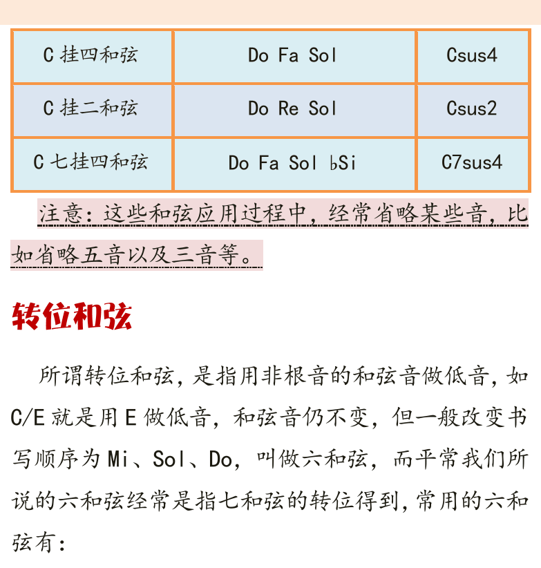 古典吉他高级教程 第45页  和弦汇总  转位和弦  [右上]