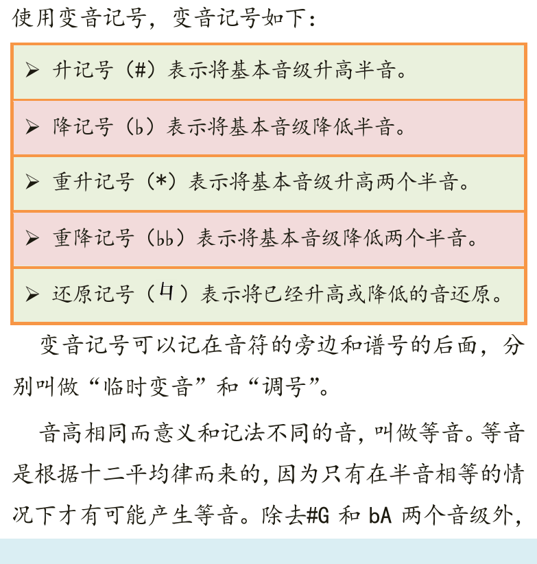 古典吉他高级教程 第23页  变音记号  调号和调高  加一减三规律  [左下]