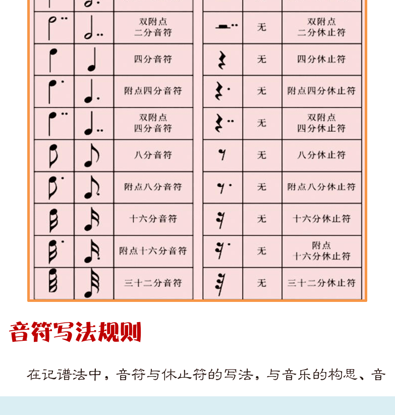 古典吉他高级教程 第24页  音符和休止符  音符写法规则  单声部  多声部  附点音符  休止符  [左下]