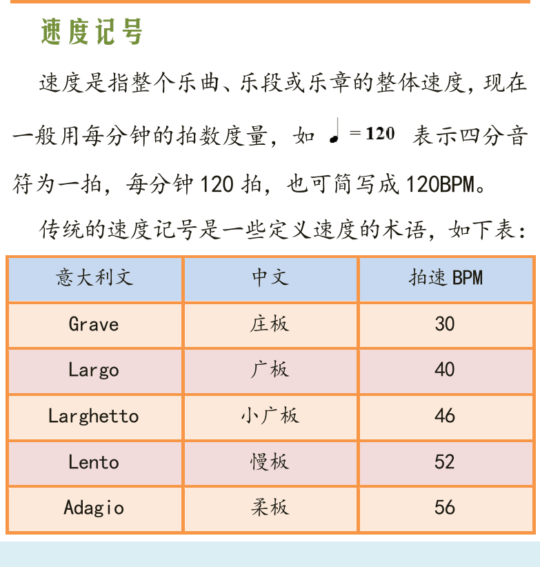 古典吉他高级教程 第27页  速度记号  首调和固定调  固定唱名法  首调唱名法  [左下]