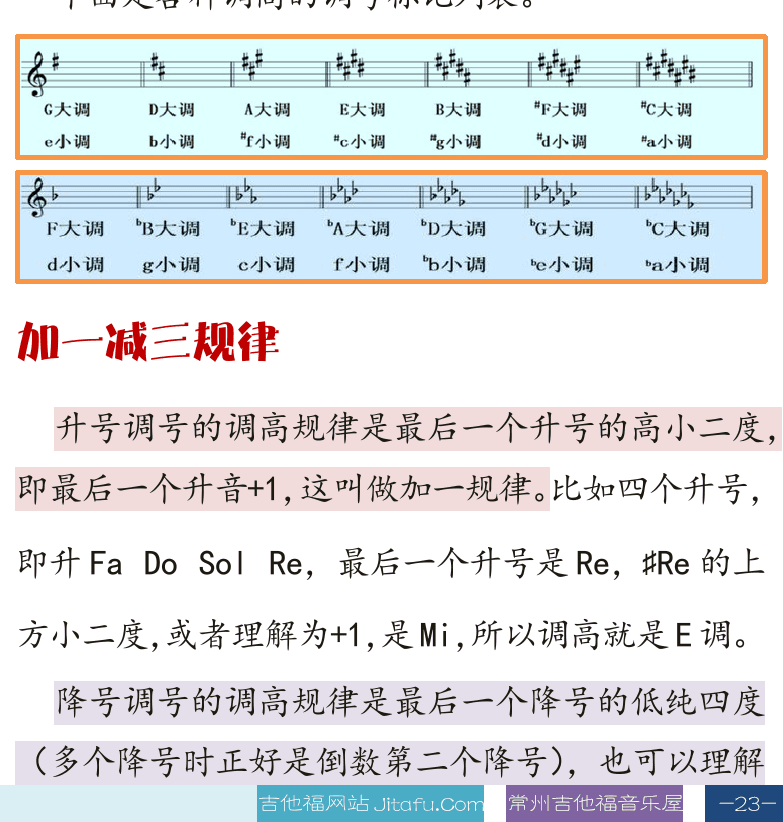 古典吉他高级教程 第23页  变音记号  调号和调高  加一减三规律  [右下]