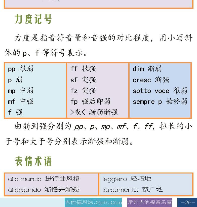 古典吉他高级教程 第26页  装饰音记号  重复记号  反复记号  力度记号  表情术语  [右下]