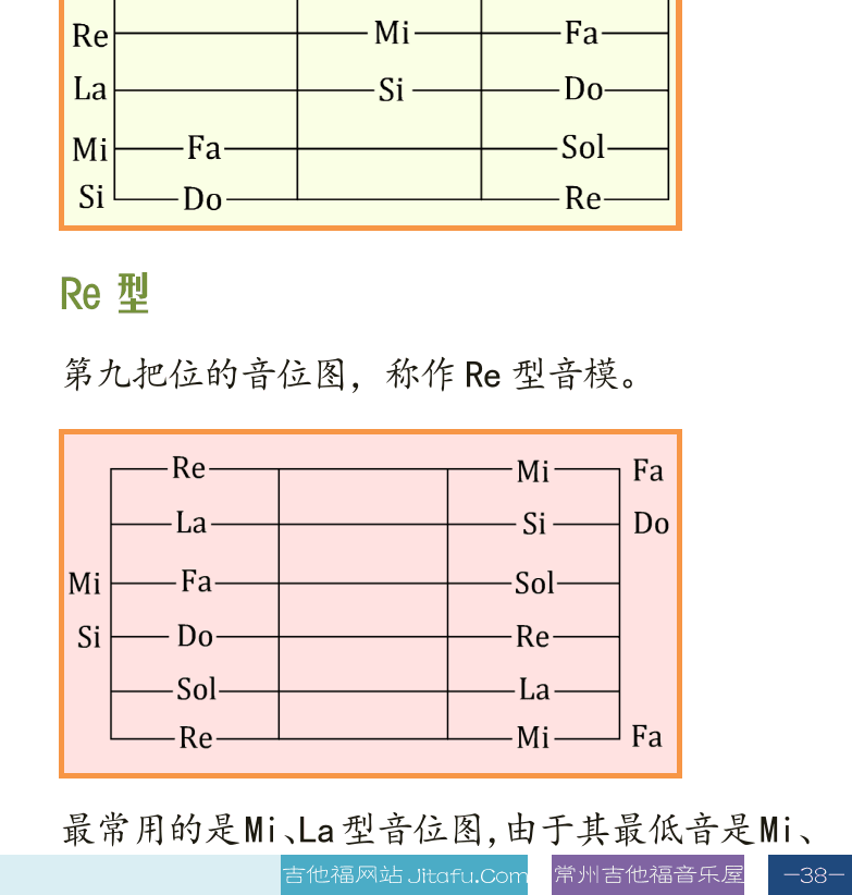 古典吉他高级教程 第38页  音阶指型  Mi型  Sol型  La型  Si型  Re型  [右下]