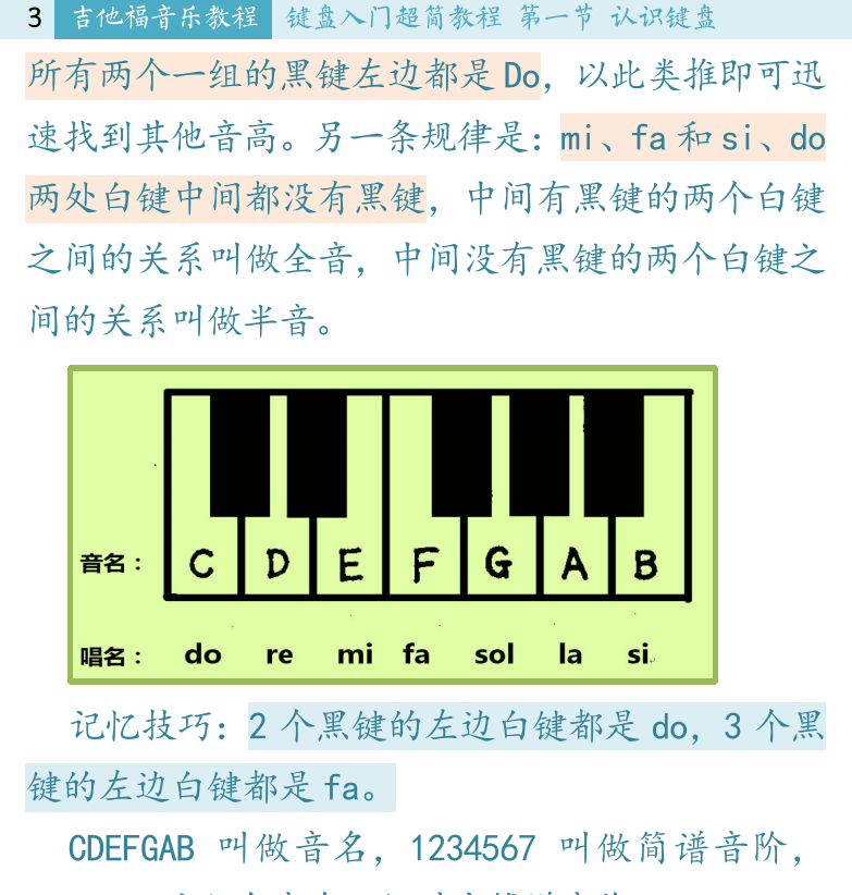 键盘入门 第3页  手指符号  手型姿势  弹奏旋律  [左上]