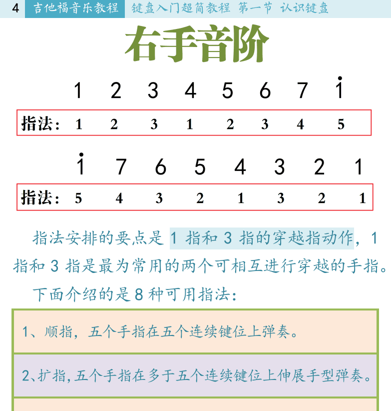 键盘入门 第4页  右手音阶  和弦指法  [左上]