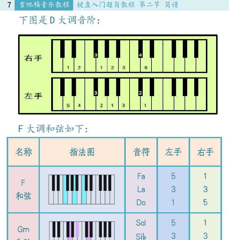 键盘入门 第7页  分解和弦  卡农和弦  [左上]