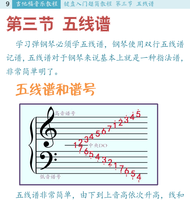 键盘入门 第9页  第三节_五线谱  五线谱和谱号  此情可待  [左上]