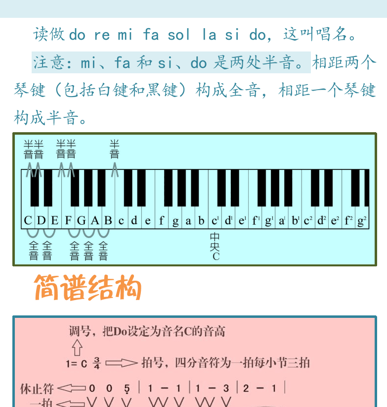 键盘入门 第6页  延音踏板  第二节_简谱  音阶  简谱结构  简谱音阶指法  [右上]