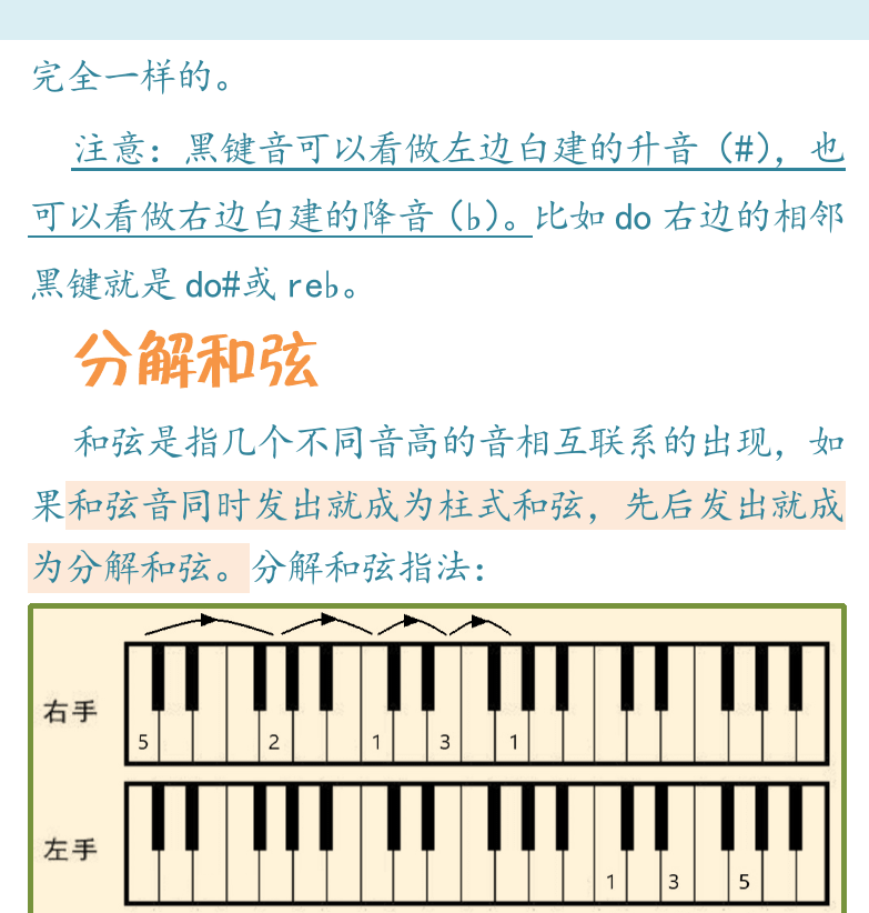 键盘入门 第7页  分解和弦  卡农和弦  [右上]