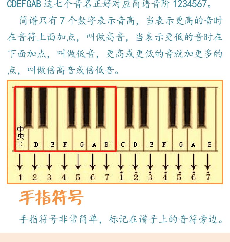 键盘入门 第3页  手指符号  手型姿势  弹奏旋律  [左下]