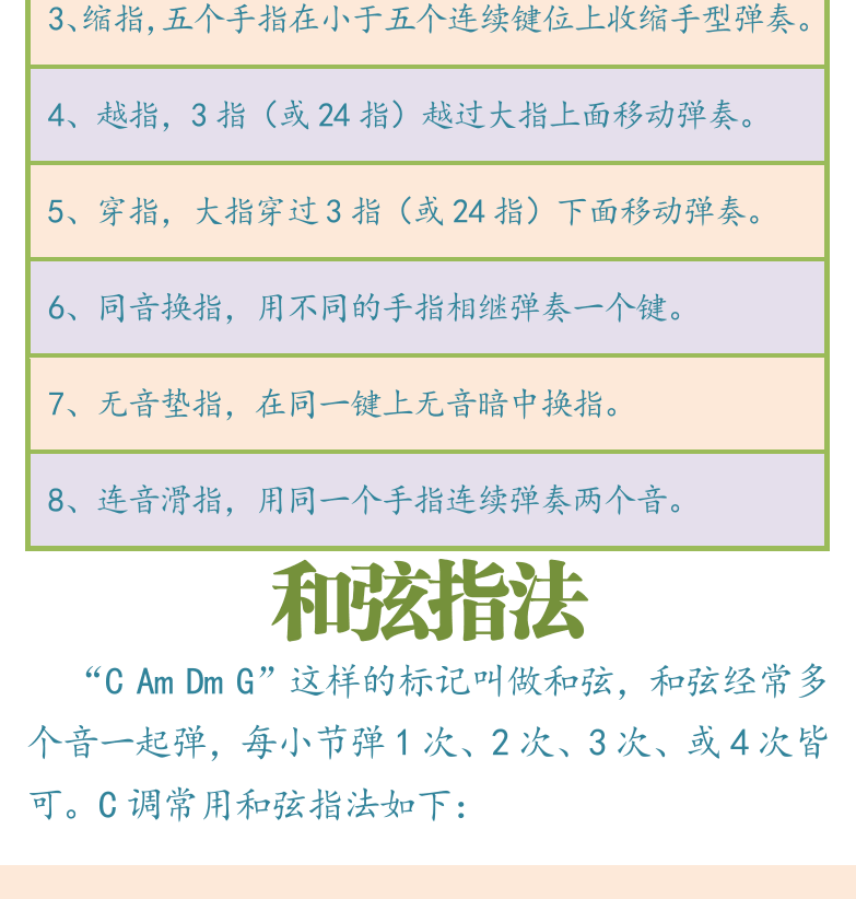 键盘入门 第4页  右手音阶  和弦指法  [左下]