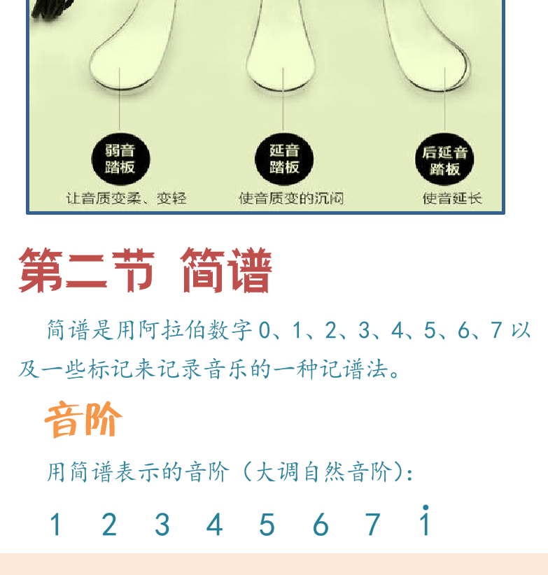 键盘入门 第6页  延音踏板  第二节_简谱  音阶  简谱结构  简谱音阶指法  [左下]