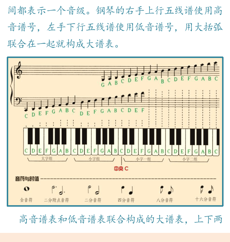 键盘入门 第9页  第三节_五线谱  五线谱和谱号  此情可待  [左下]
