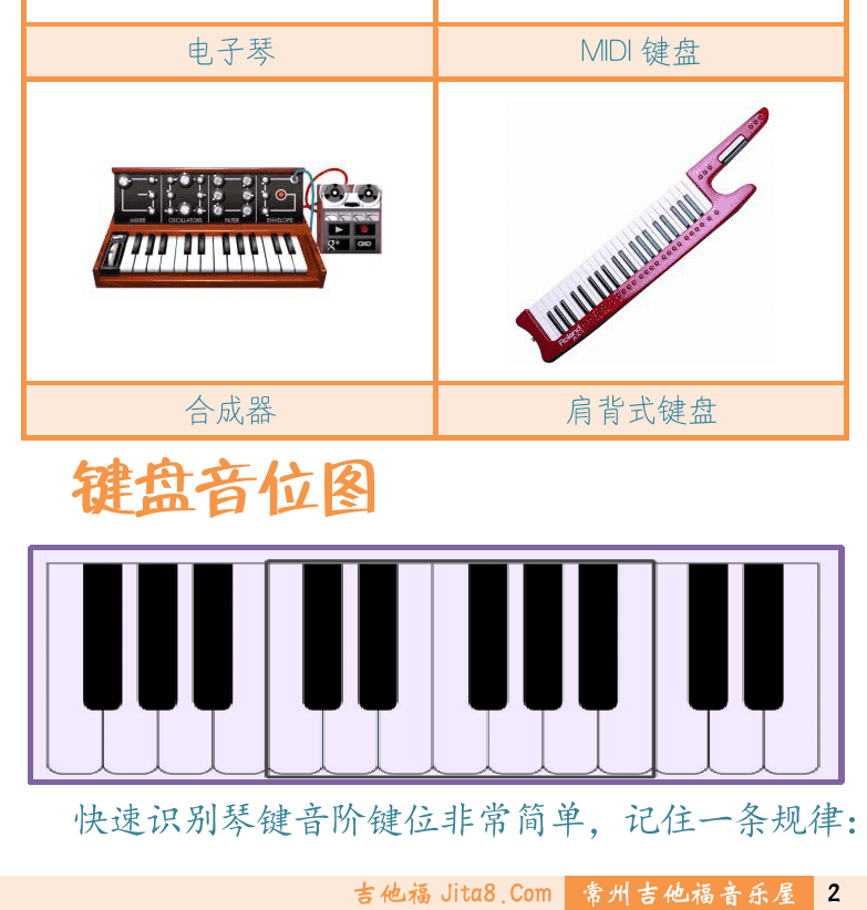 键盘入门 第2页  键盘乐器历史  键盘乐器种类  键盘音位图  [右下]
