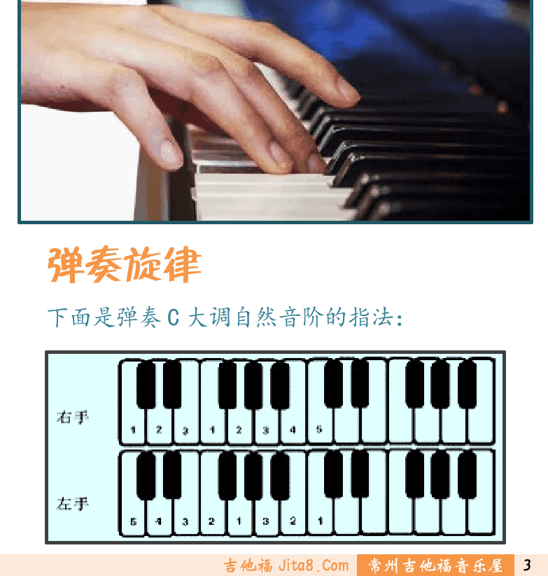 键盘入门 第3页  手指符号  手型姿势  弹奏旋律  [右下]