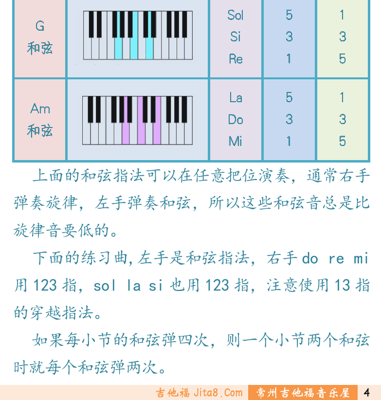 键盘入门 第4页  右手音阶  和弦指法  [右下]