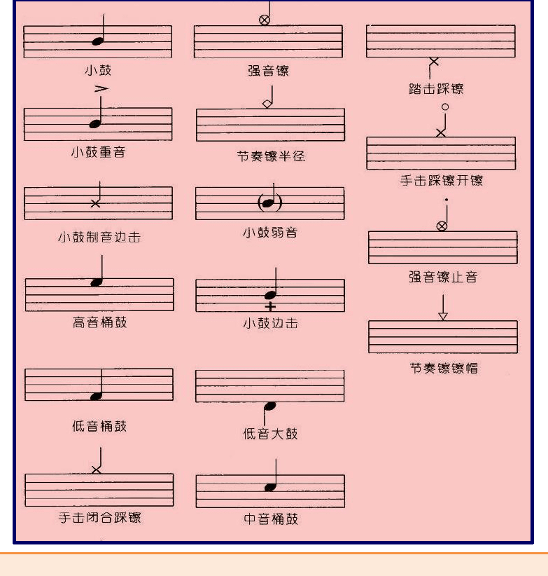 架子鼓入门 第4页  第二节_架子鼓鼓谱  鼓谱五线谱  小军鼓单手练习  小军鼓基础练习  [左下]