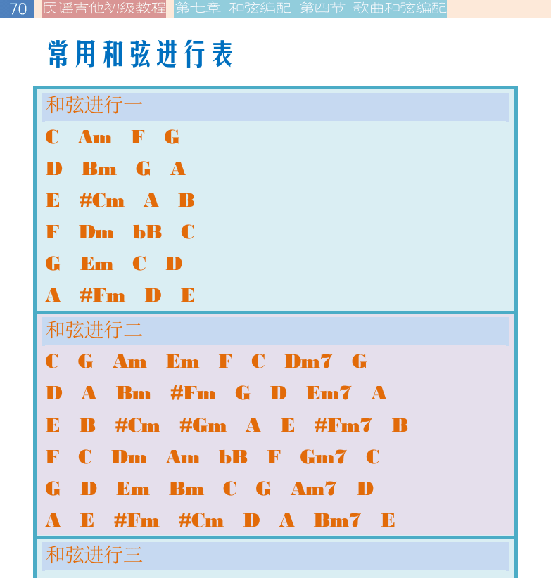 左上
