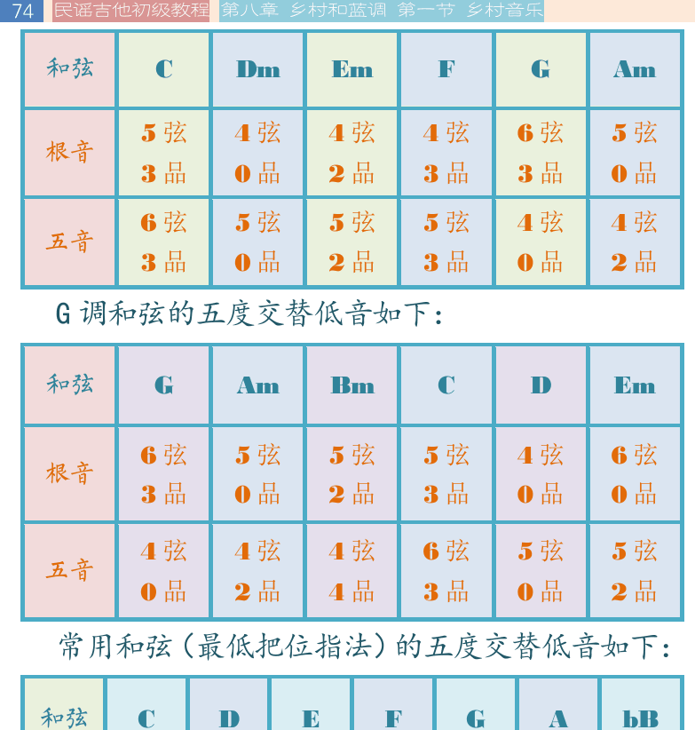 左上