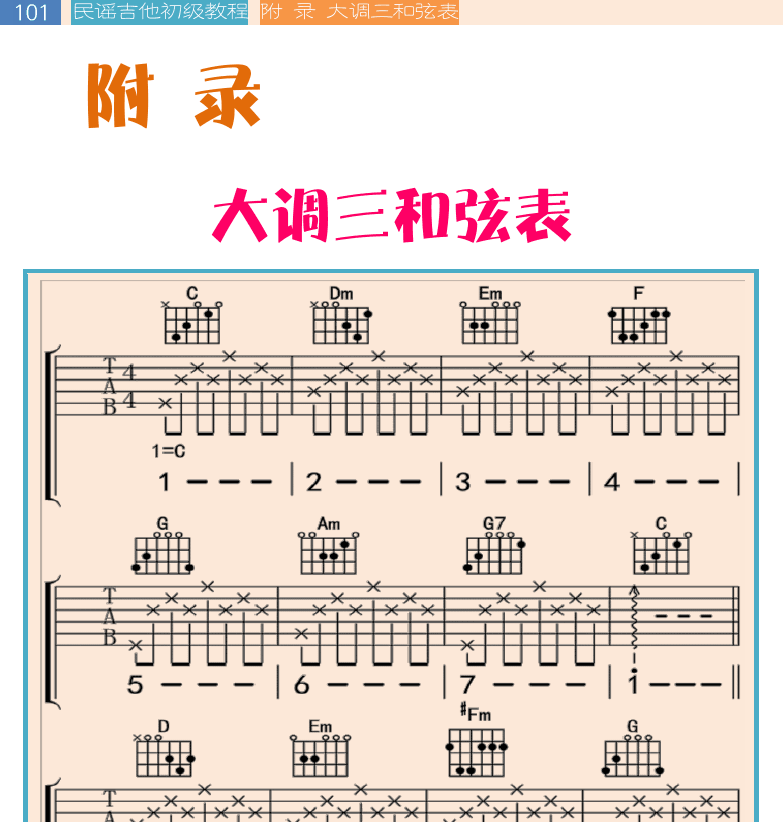 民谣吉他初级教程 第101页  附_录  大调三和弦表  [左上]