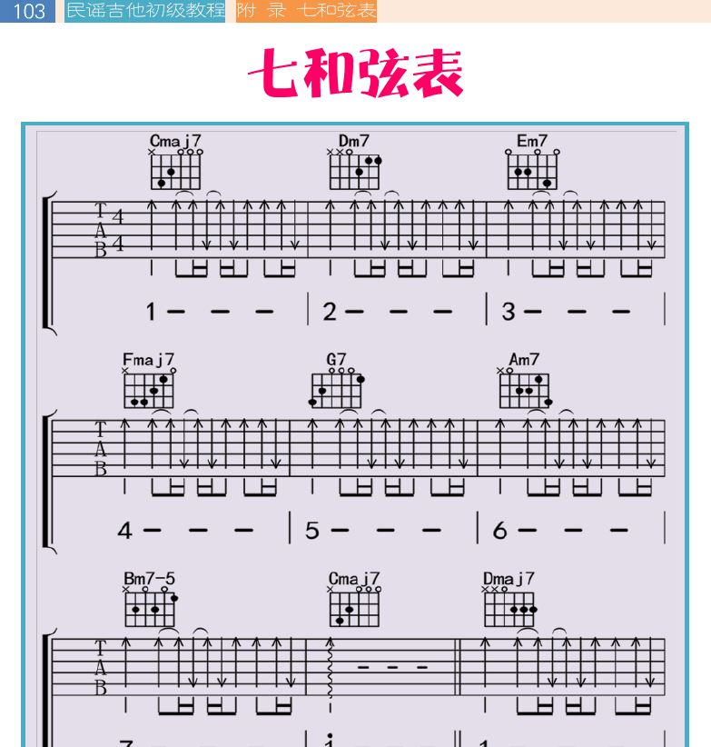 民谣吉他初级教程 第103页  七和弦表  [左上]