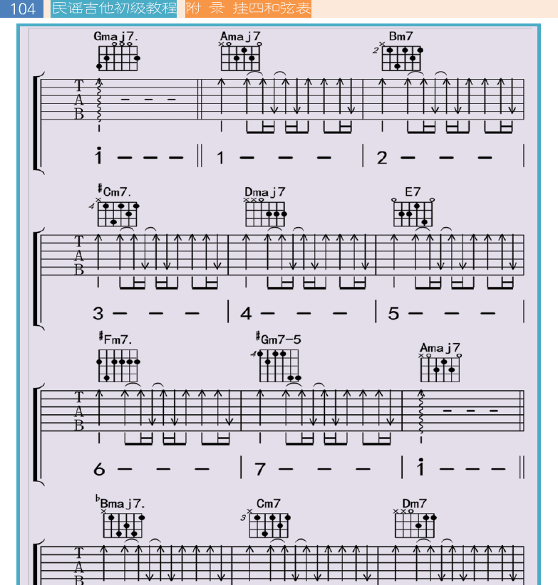 民谣吉他初级教程 第104页  挂四和弦表  [左上]