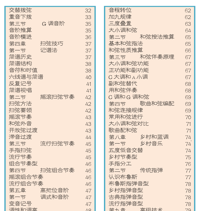 民谣吉他初级教程 第1页  [右上]