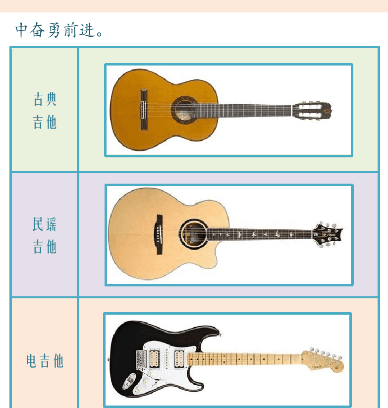 民谣吉他初级教程 第7页  吉他分类  指弹吉他  [右上]