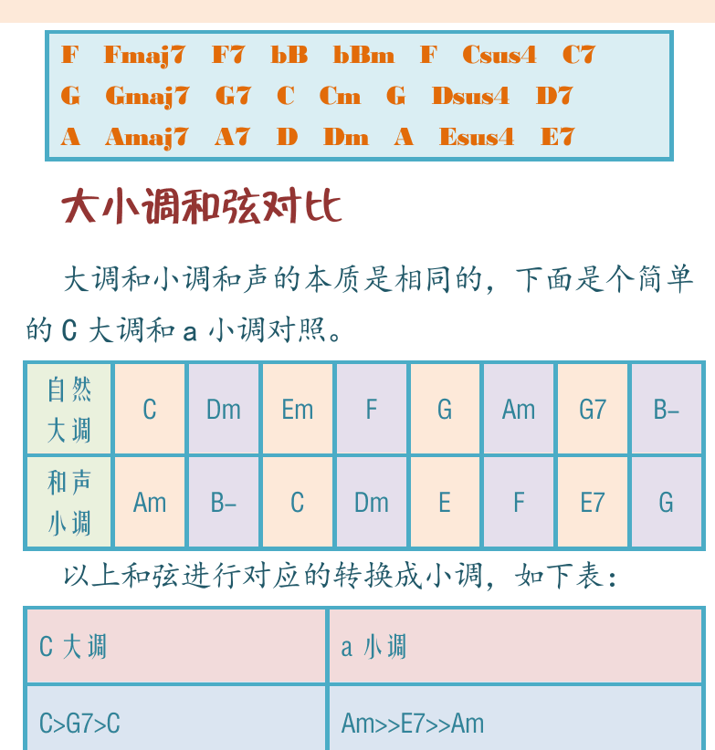 右上