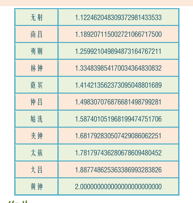 民谣吉他初级教程 第82页  律吕音名  第二节_华彩与独奏  [右上]