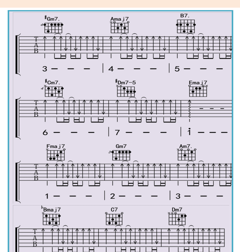 民谣吉他初级教程 第103页  七和弦表  [右上]