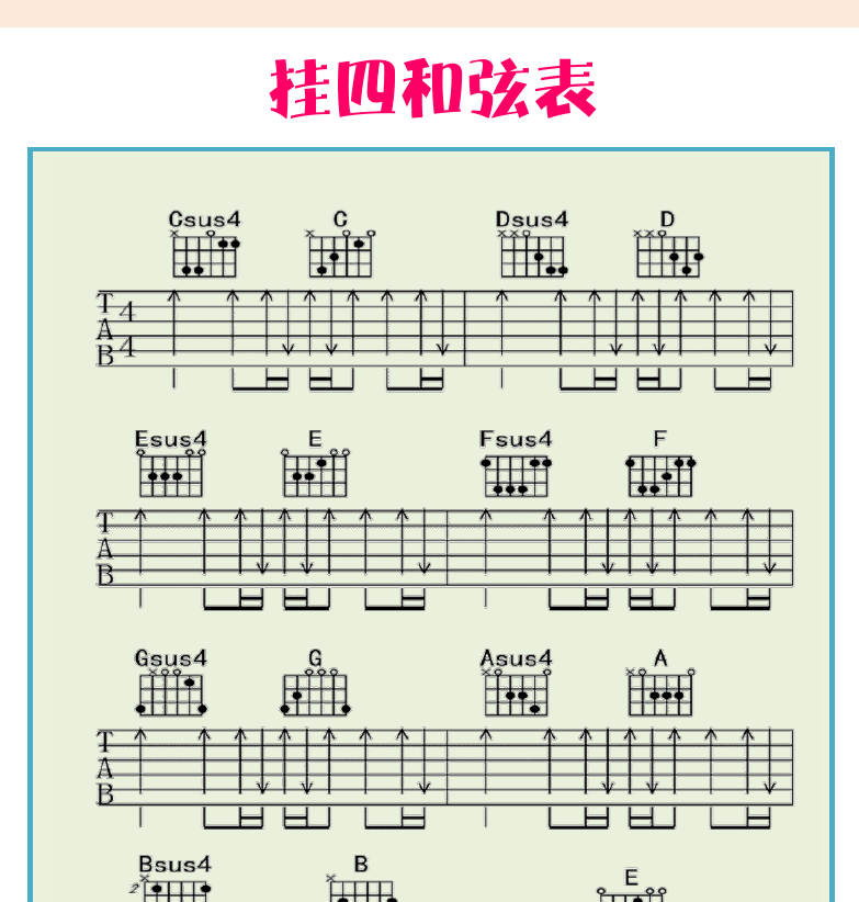 民谣吉他初级教程 第104页  挂四和弦表  [右上]