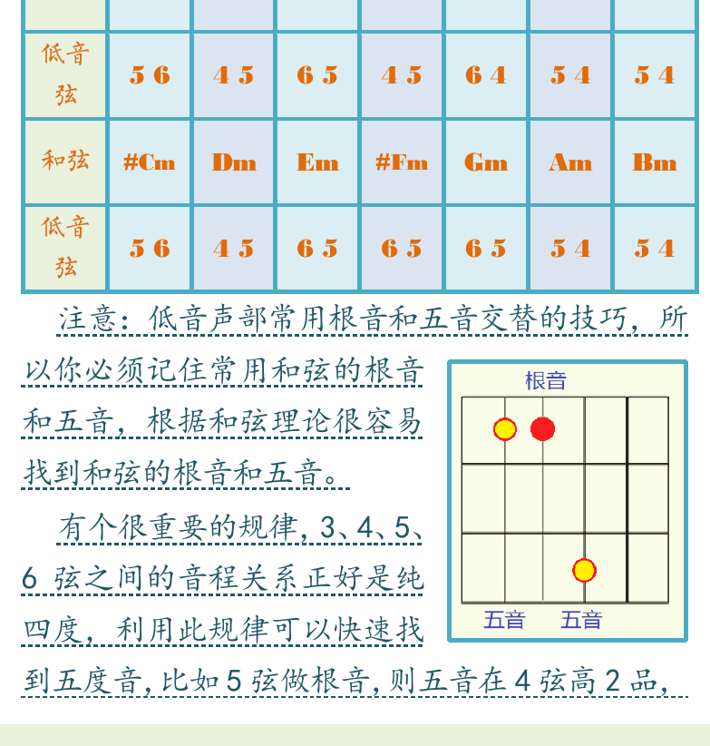 左下