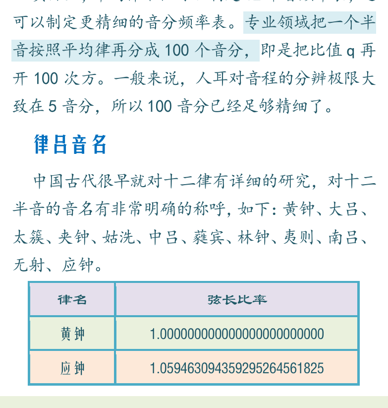 民谣吉他初级教程 第82页  律吕音名  第二节_华彩与独奏  [左下]