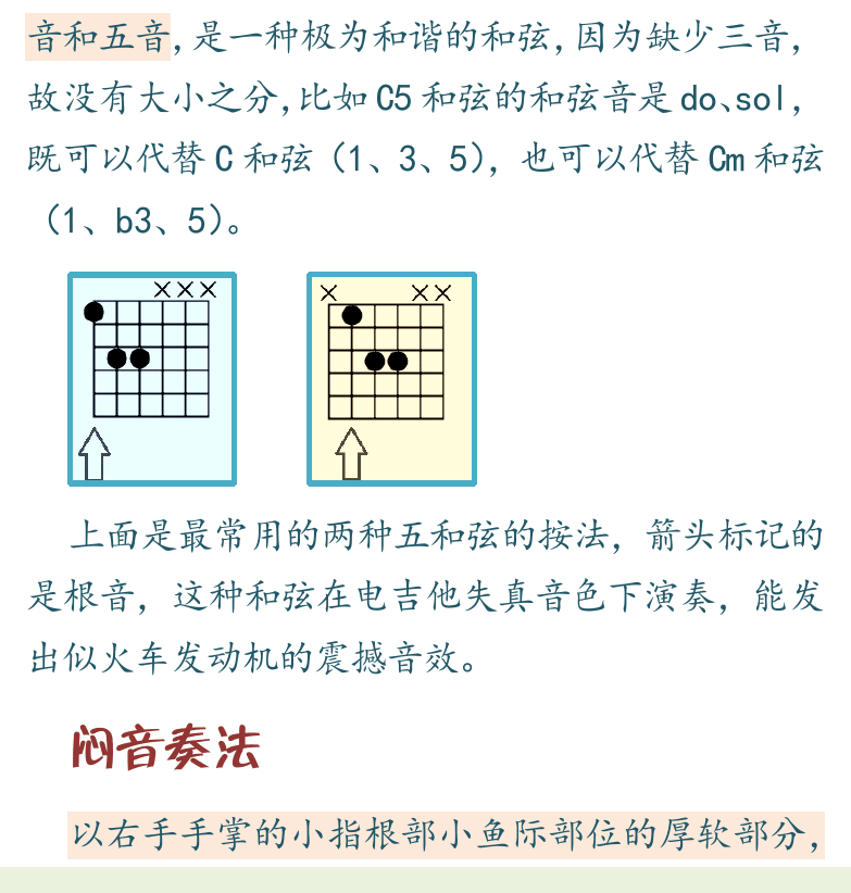 民谣吉他初级教程 第91页  第五节_弱音技巧  五和弦  闷音奏法  [左下]