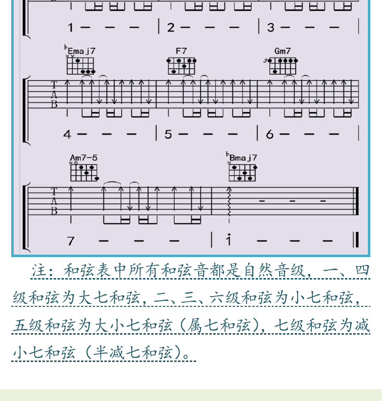 民谣吉他初级教程 第104页  挂四和弦表  [左下]