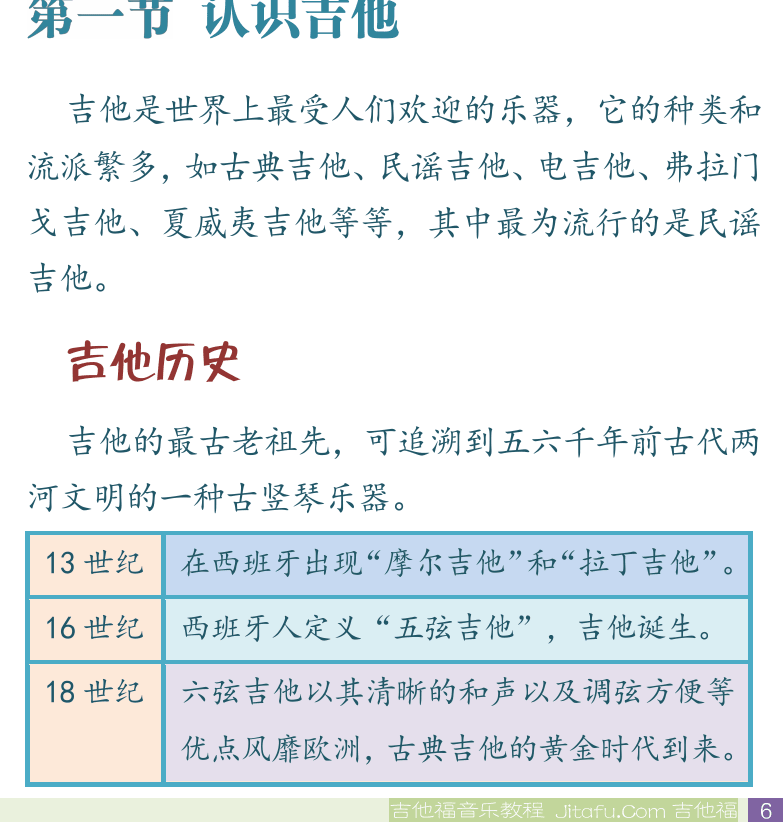 右下