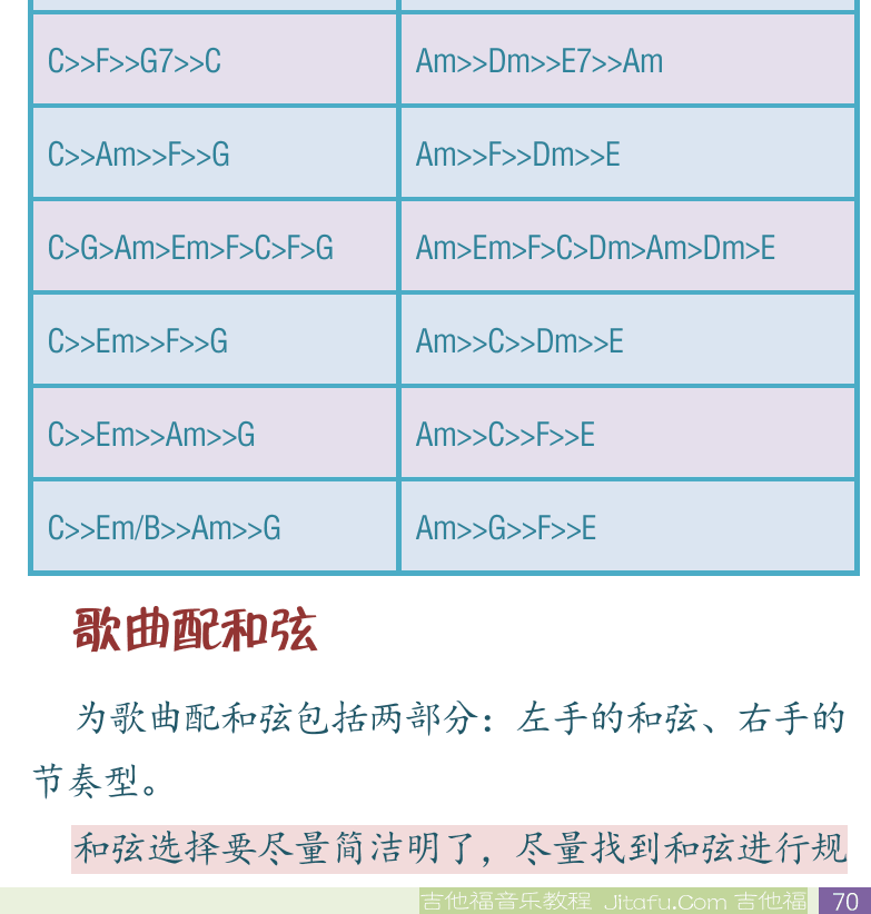 右下