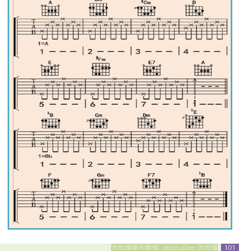 民谣吉他初级教程 第101页  附_录  大调三和弦表  [右下]
