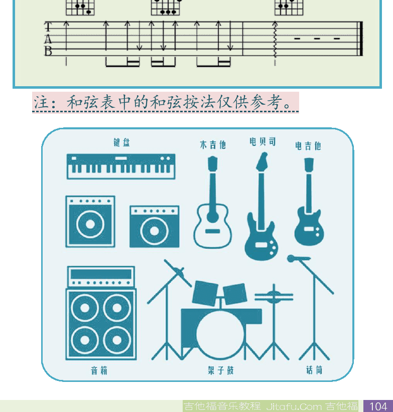 民谣吉他初级教程 第104页  挂四和弦表  [右下]