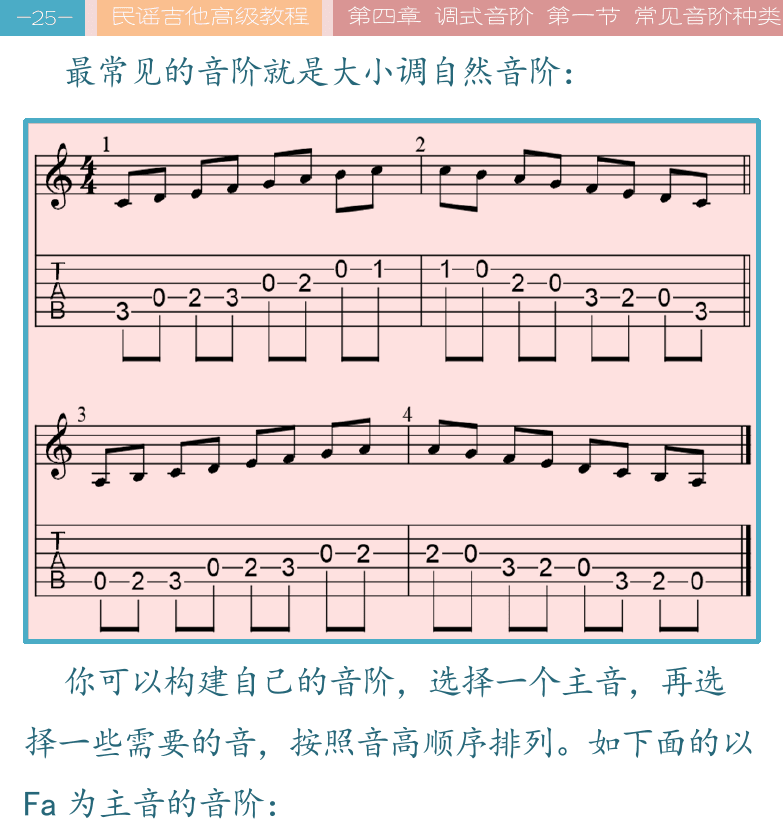民谣吉他高级教程 第25页  调式和音阶  [左上]