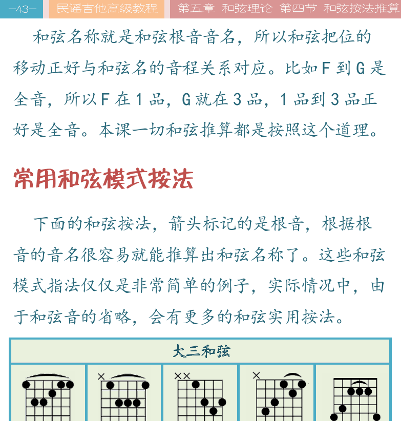 民谣吉他高级教程 第43页  常用和弦模式按法  [左上]