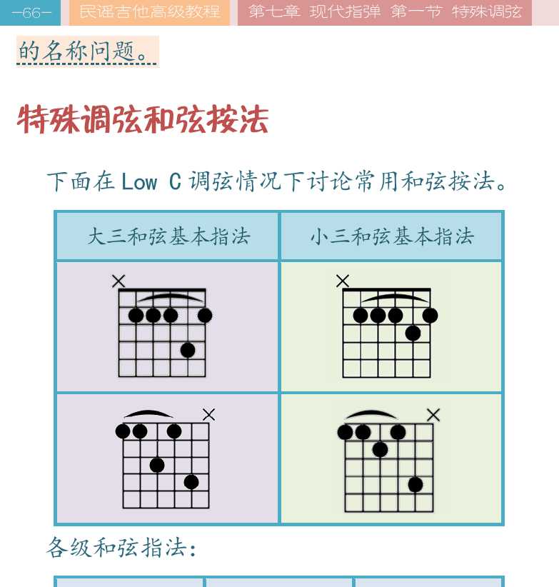 民谣吉他高级教程 第66页  特殊调弦和弦按法  Sailing  风之伯爵夫人  奇迹之山  [左上]