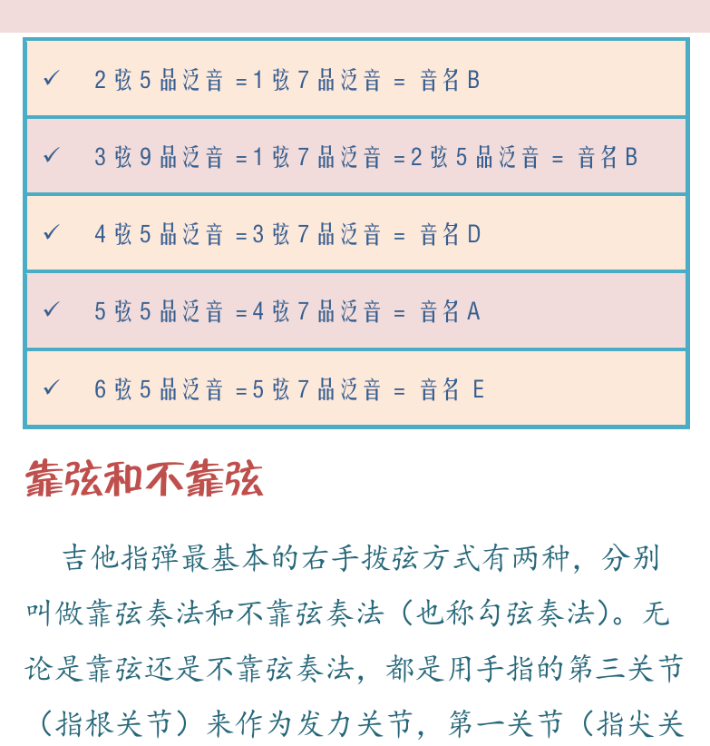 民谣吉他高级教程 第4页  吉他的调弦  靠弦和不靠弦  右手指甲形状  [右上]