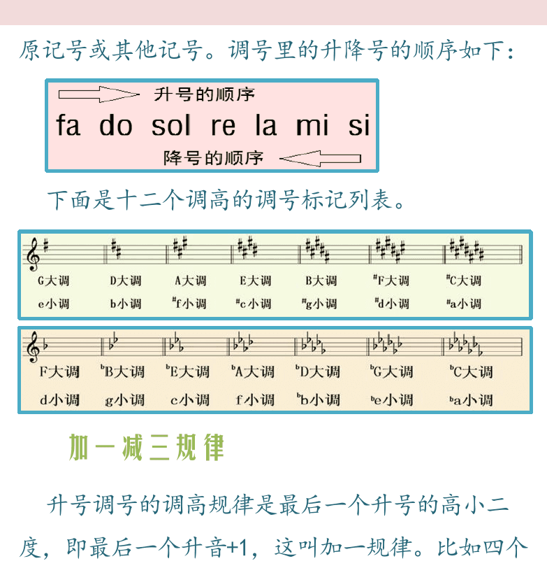 民谣吉他高级教程 第18页  音符时值  调号和调高  加一减三规律  首调和固定调  [右上]