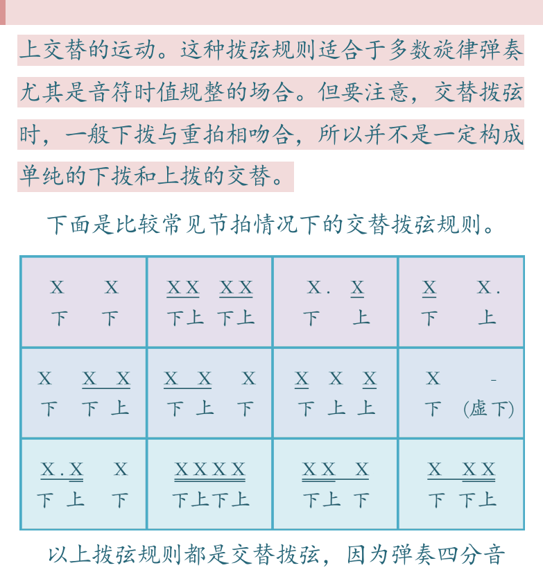 民谣吉他高级教程 第21页  拨弦发力方式  拨弦方向规则  交替拨弦  卡农旋律  [右上]