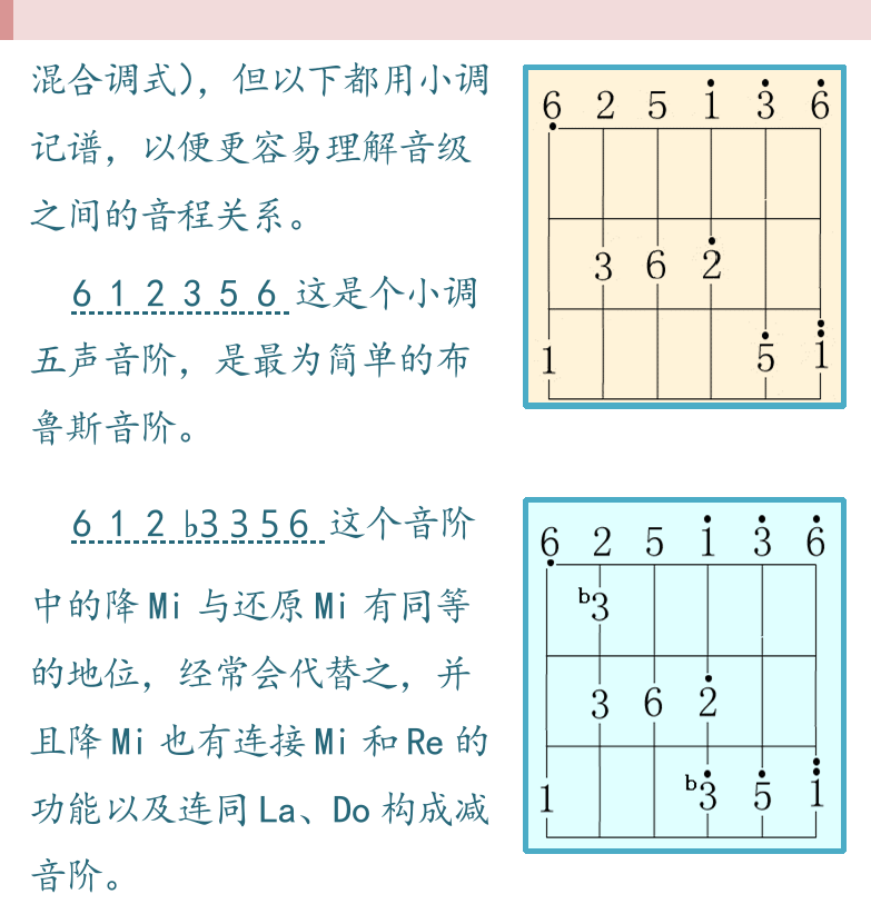 民谣吉他高级教程 第27页  布鲁斯调式音阶  [右上]