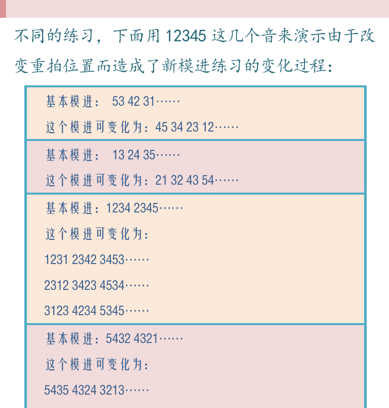民谣吉他高级教程 第28页  第二节_音阶模式指法  音阶模进  全部指板音位  [右上]